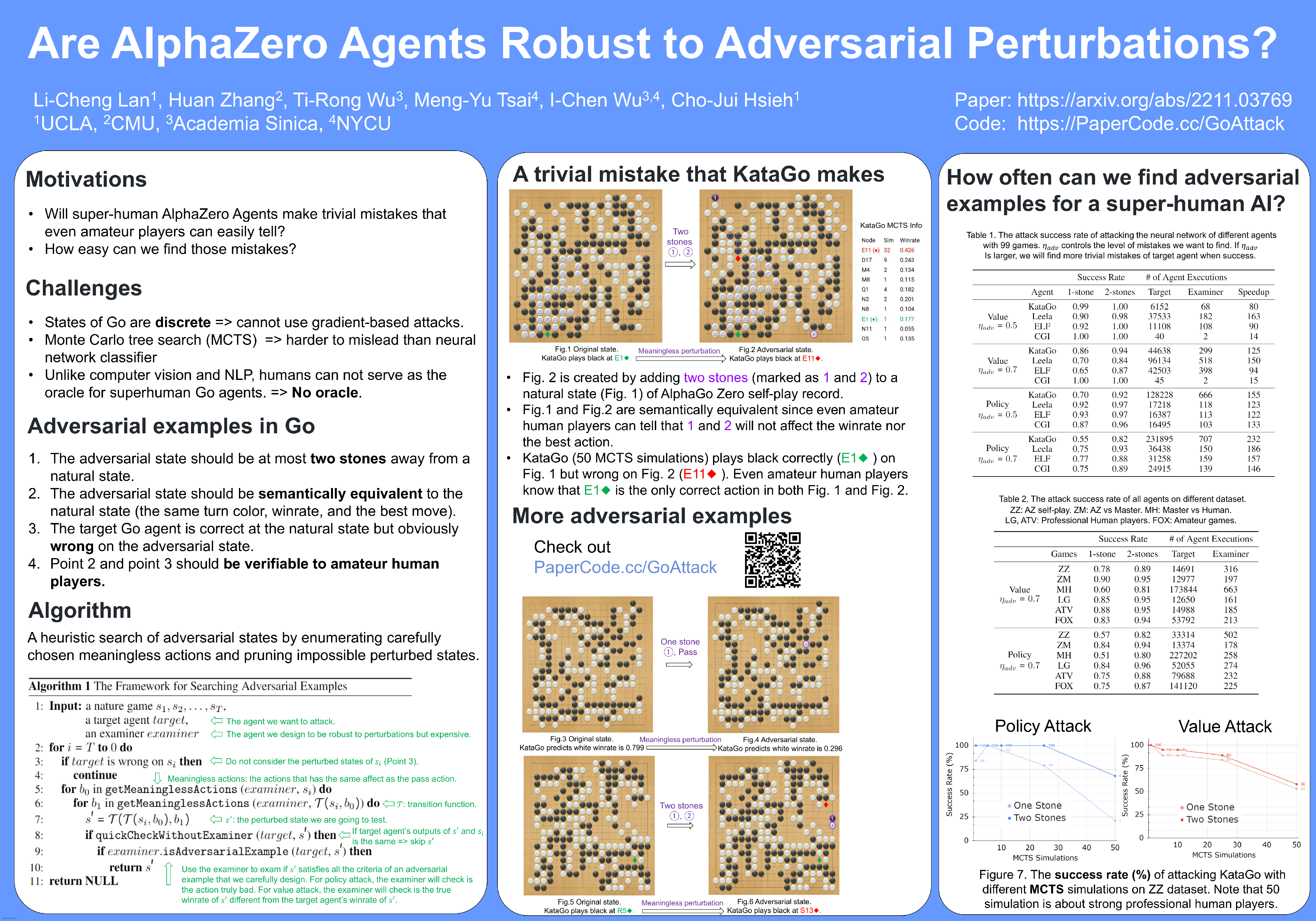 Are AlphaZero-like Agents Robust to Adversarial Perturbations? Poster