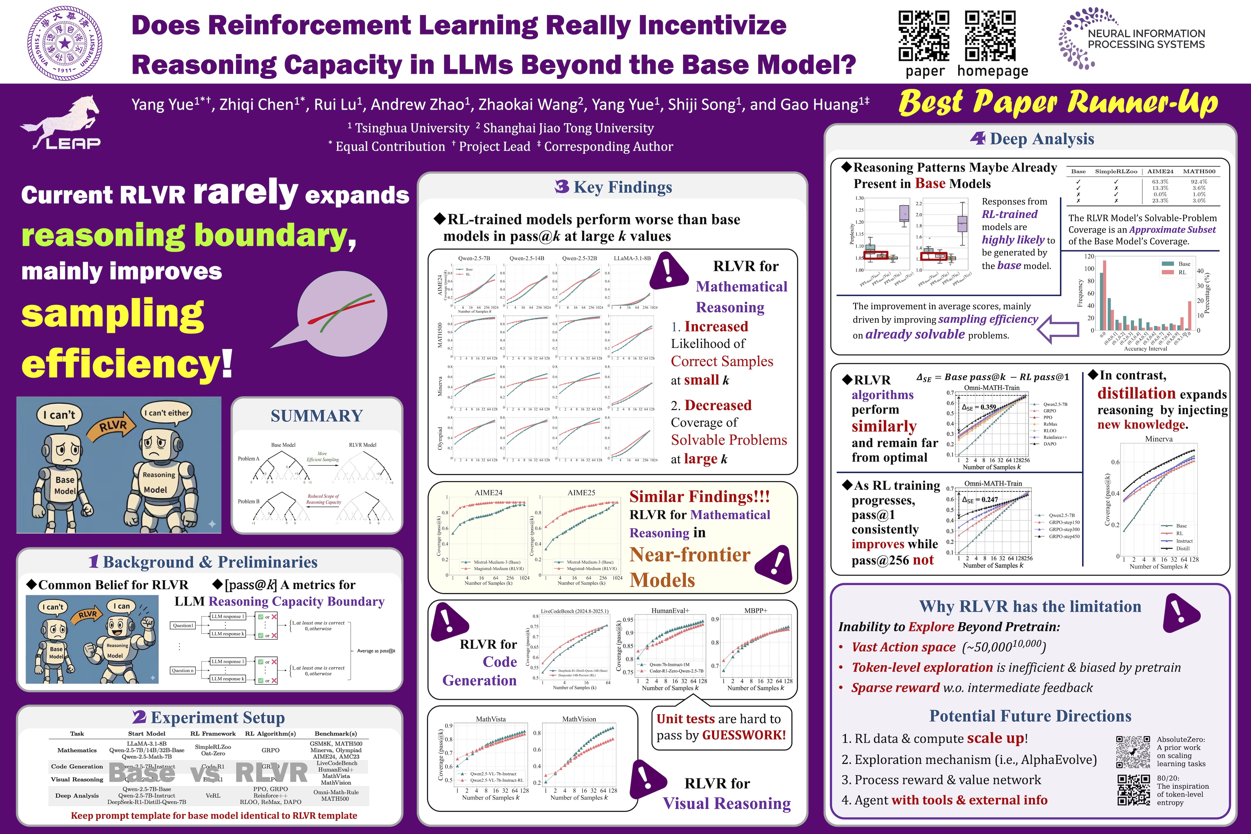 Does Reinforcement Learning Really Incentivize Reasoning Capacity in LLMs Beyond the Base Model? Poster