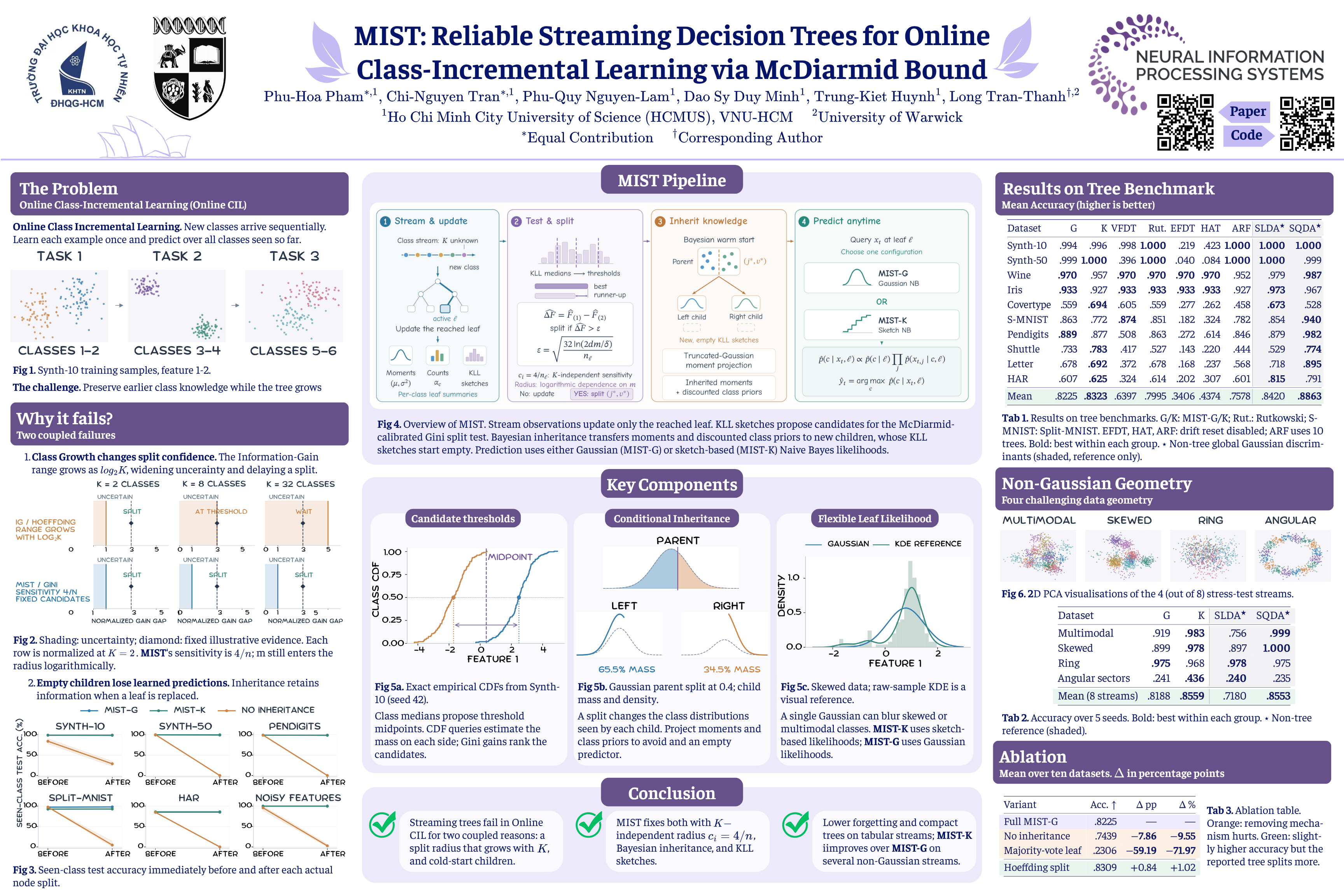 Treee Binding NeurIPS Poster MIST: Reliable Streaming Decision Trees for Online Class ...